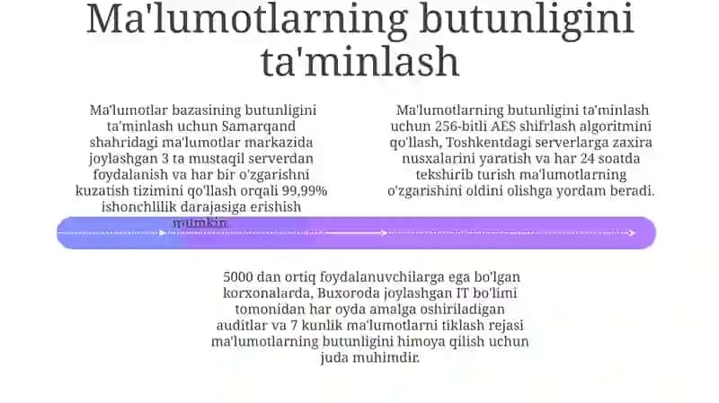 Ma'lumotlar Yo'qotilishining Oldini Olish Strategiyalari 4