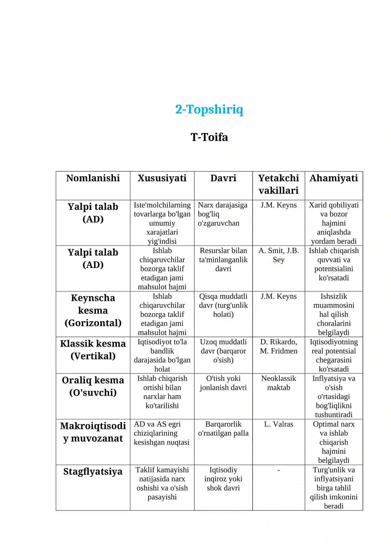 Yalpi talab va uning egri chizig‘i. Yalpi taklif va uning egri chizig‘i 4