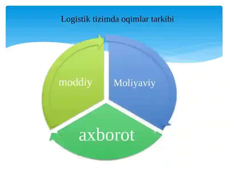 Logistika Kursi 4