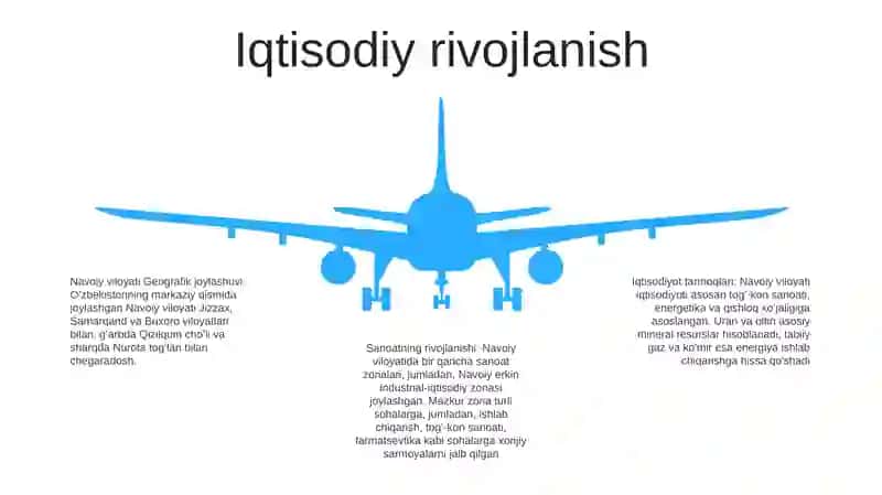 Navoiy Viloyati 4