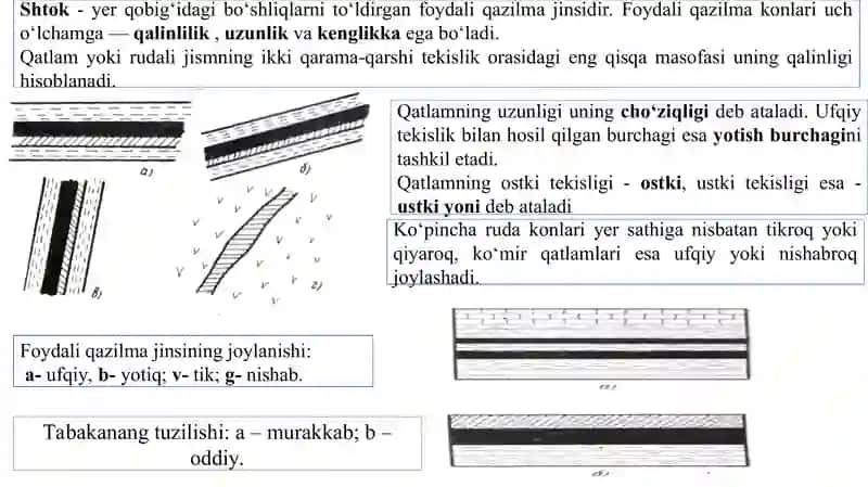 Qazilma konlarining shakli, qalinligi, turi va yotish burchagi bo‘yicha turlanish 4