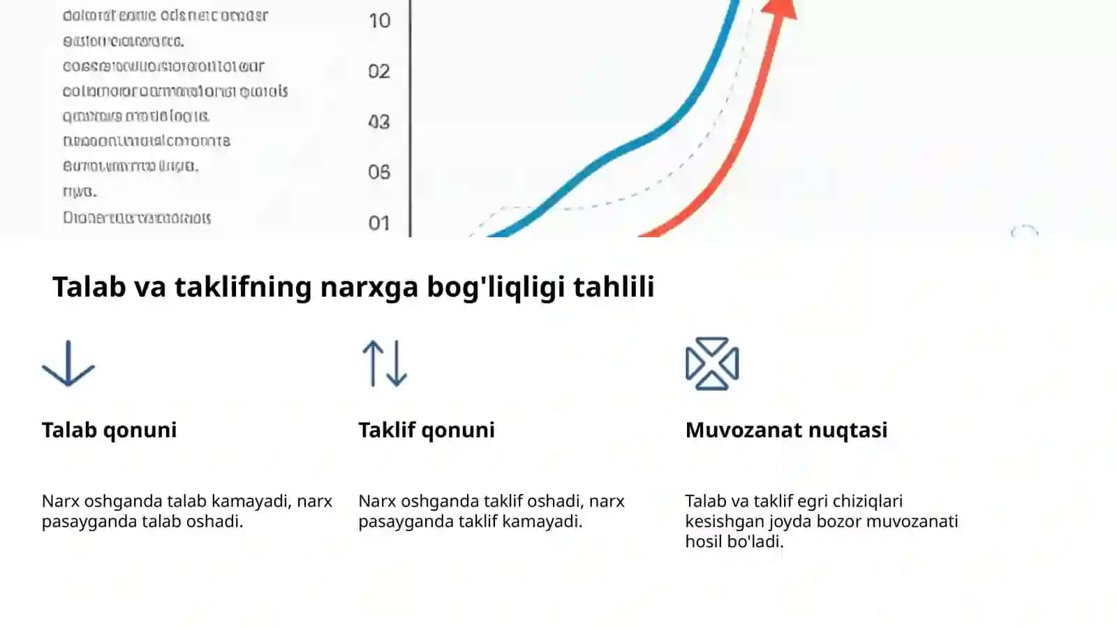 Talab va taklif tahlili asoslari 4