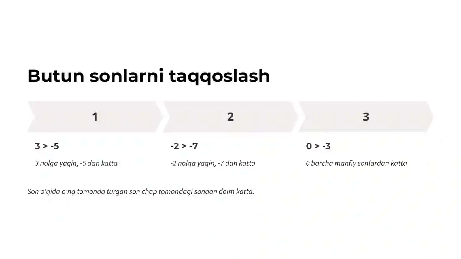 Butun sonlar va ular ustida ishlash 4