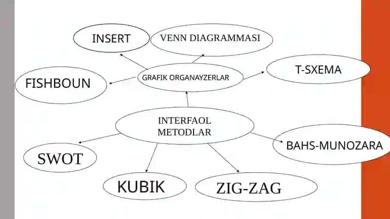Boshlang‘ich sinflarda nomanfiy butun sonlarni nomerlashga o‘rgatish metodikasi 4