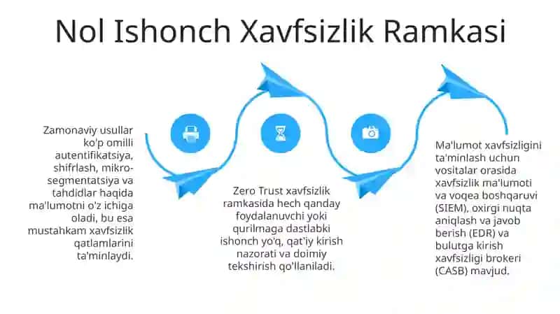 Zamonaviy Xavfsizlik Texnologiyalari va Vositalari 4