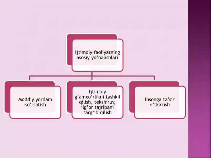 Ijtimoiy Pedagogning Asosiy Vazifalari 4