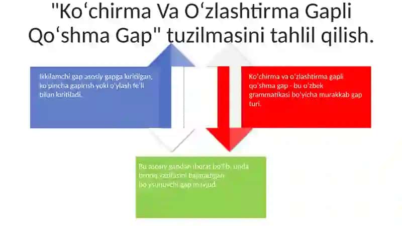 Koʻchirma va Oʻzlashtirma Gapli Qoʻshma Gap 4