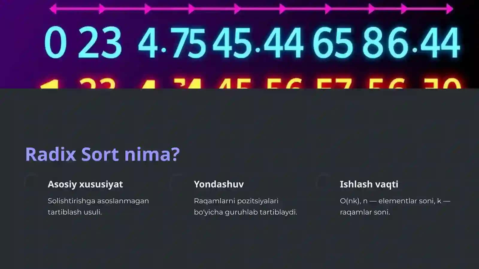 Radix Sort: Tartiblashning samarali usuli 4