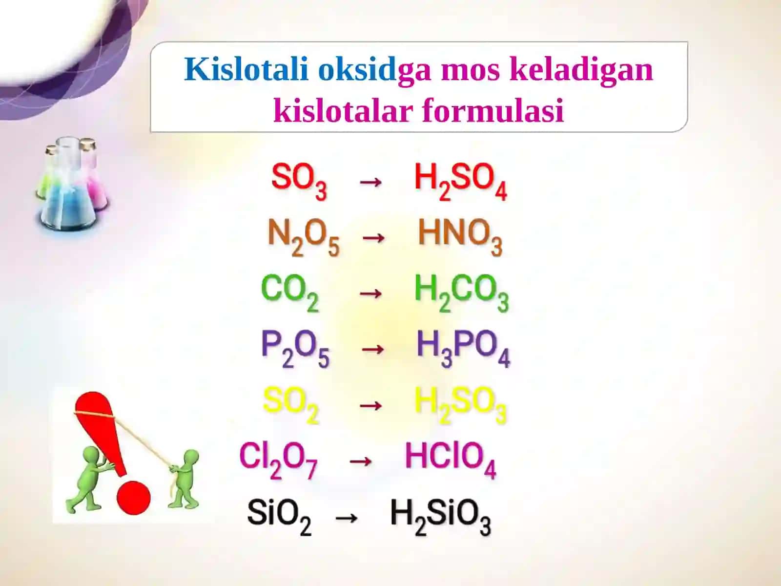 Kislotalarning metallar bilan o’zaro taʼsiri va kislotali yomg’ir 4
