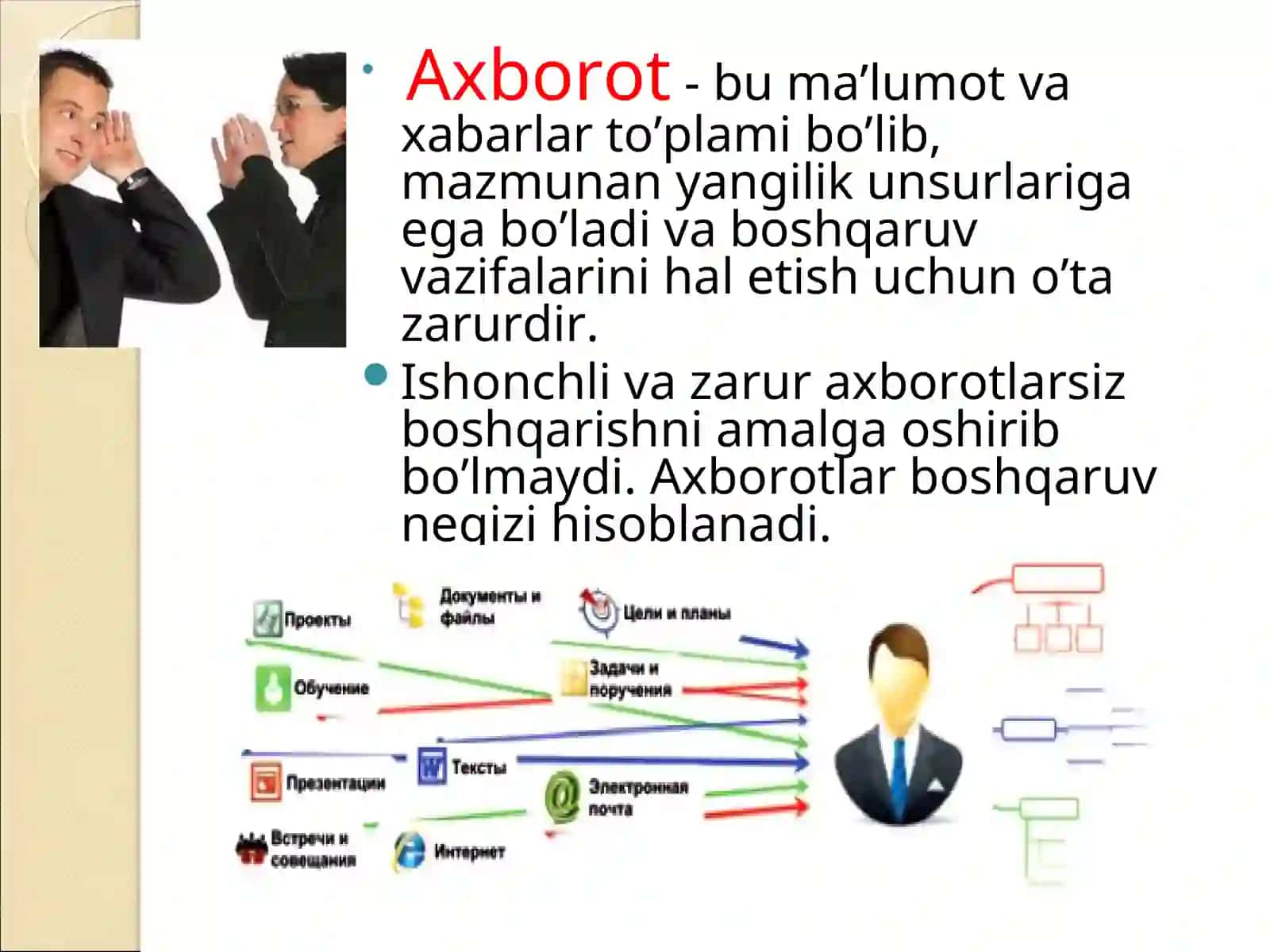 Boshqaruv samaradorligida axborot va kommunikatsiyaning roli, tavakkalchilikni boshqarish va ishlab chiqarishdagi nizolarni bartaraf etish 4