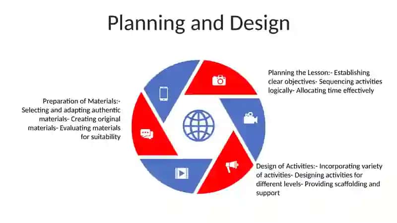 Preparation Of Educational Materials In English Classes 4