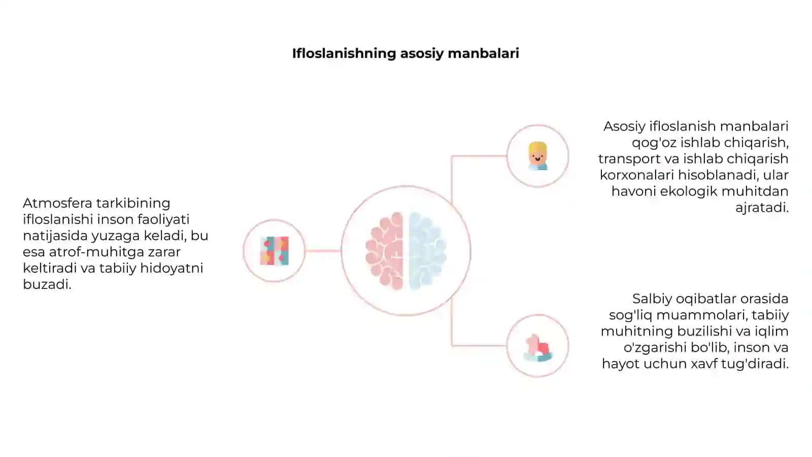 Atmosfera tarkibining ifloslanishi va salbiy oqibatlar 4