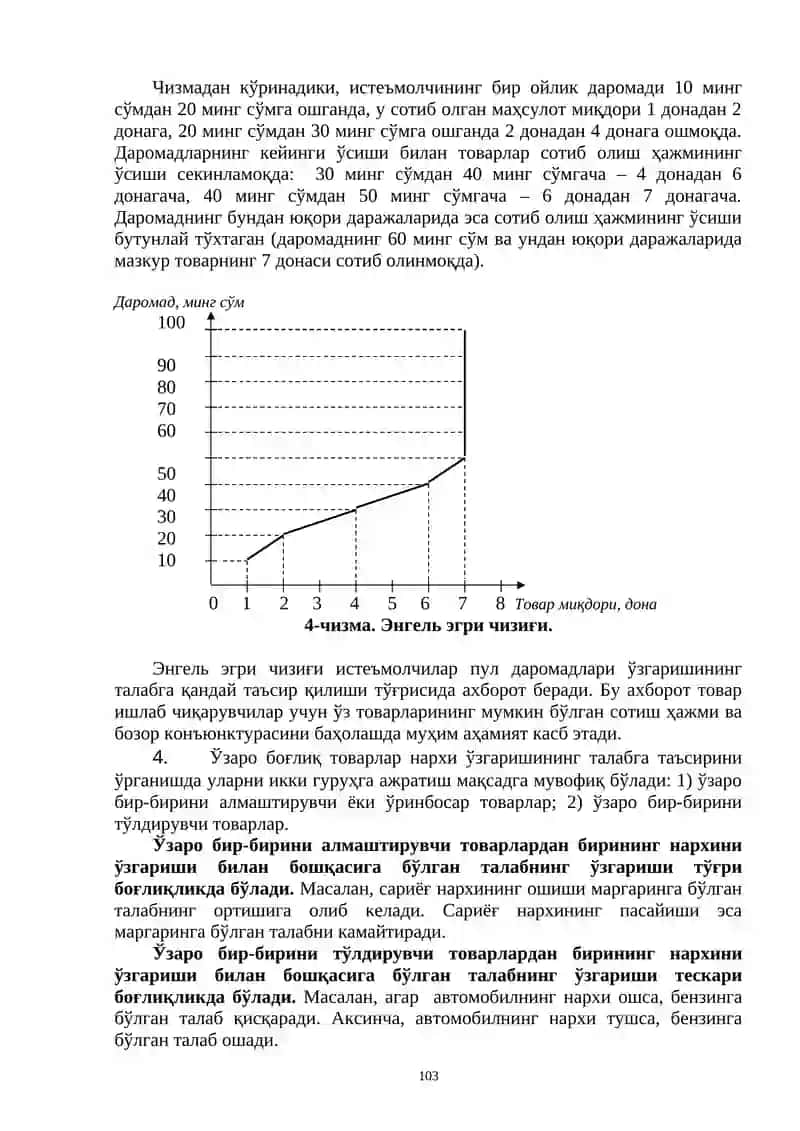 7-БОБ. ТАЛАБ ВА ТАКЛИФ НАЗАРИЯСИ. БОЗОР МУВОЗАНАТИ 4