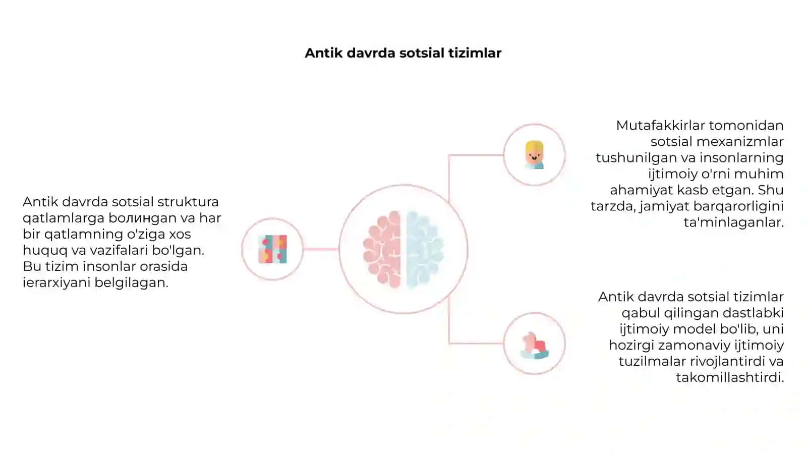 Sotsial struktura toʼgʼridagi antik davr mutafakkirlarining fikrlari 4