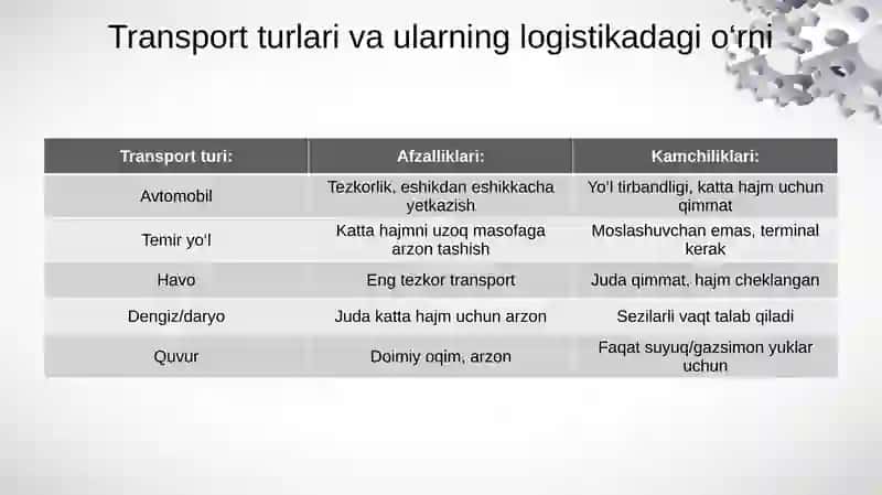 Transport tizimlaring tasnifi 4