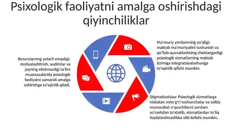 Maktablarda Psixologik Faoliyatni To‘G‘Ri Yo‘Lga Qo‘Yish 4