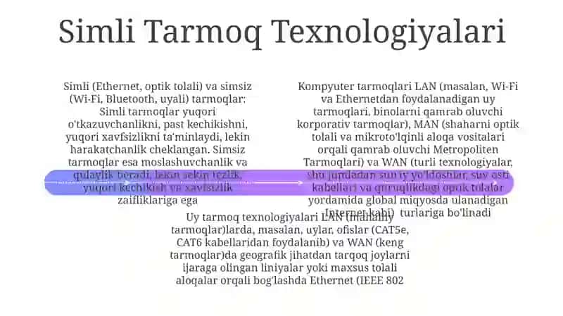 Kompyuter Tarmoqlari va Uning Turlari 4