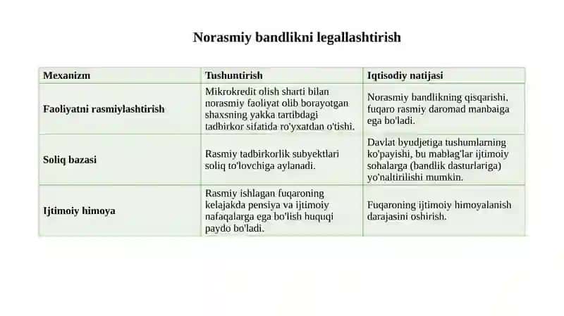 Mikrokreditlash jarayonining ta'sirchanligini oshirish omillari haqida 11 betlik slayd 4