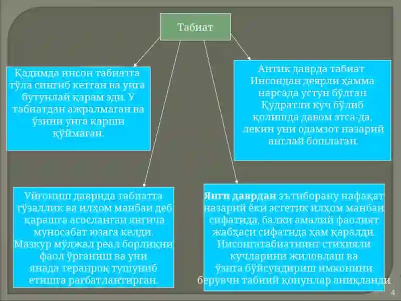 ТАБИАТ ФАЛСАФАСИ 4