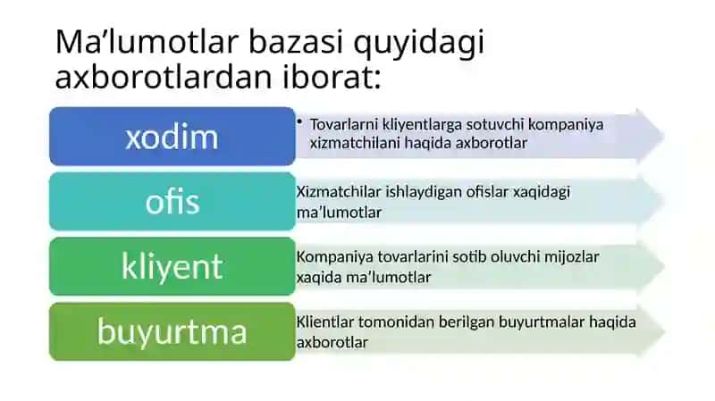 SQLtili. SQLtilidama’lumotlarnitavsiflash 4