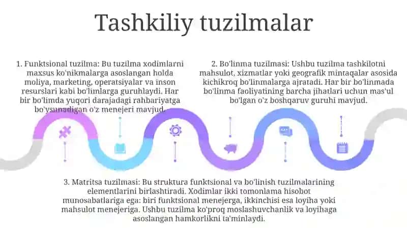 Avtoservis Korxonalarida Ishlab ChiqarishniTashkilEtish 4