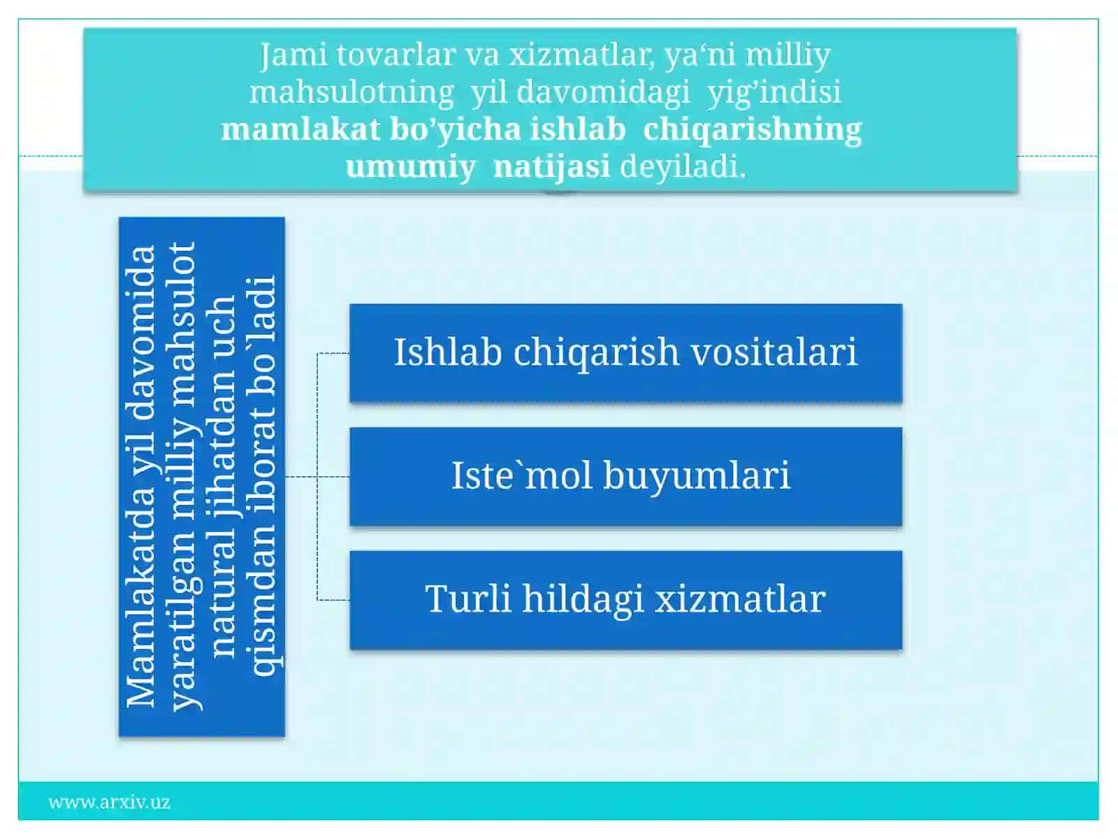 Ishlab chiqarish omillari va daromadlarni taqsimlash nazariyasi 4