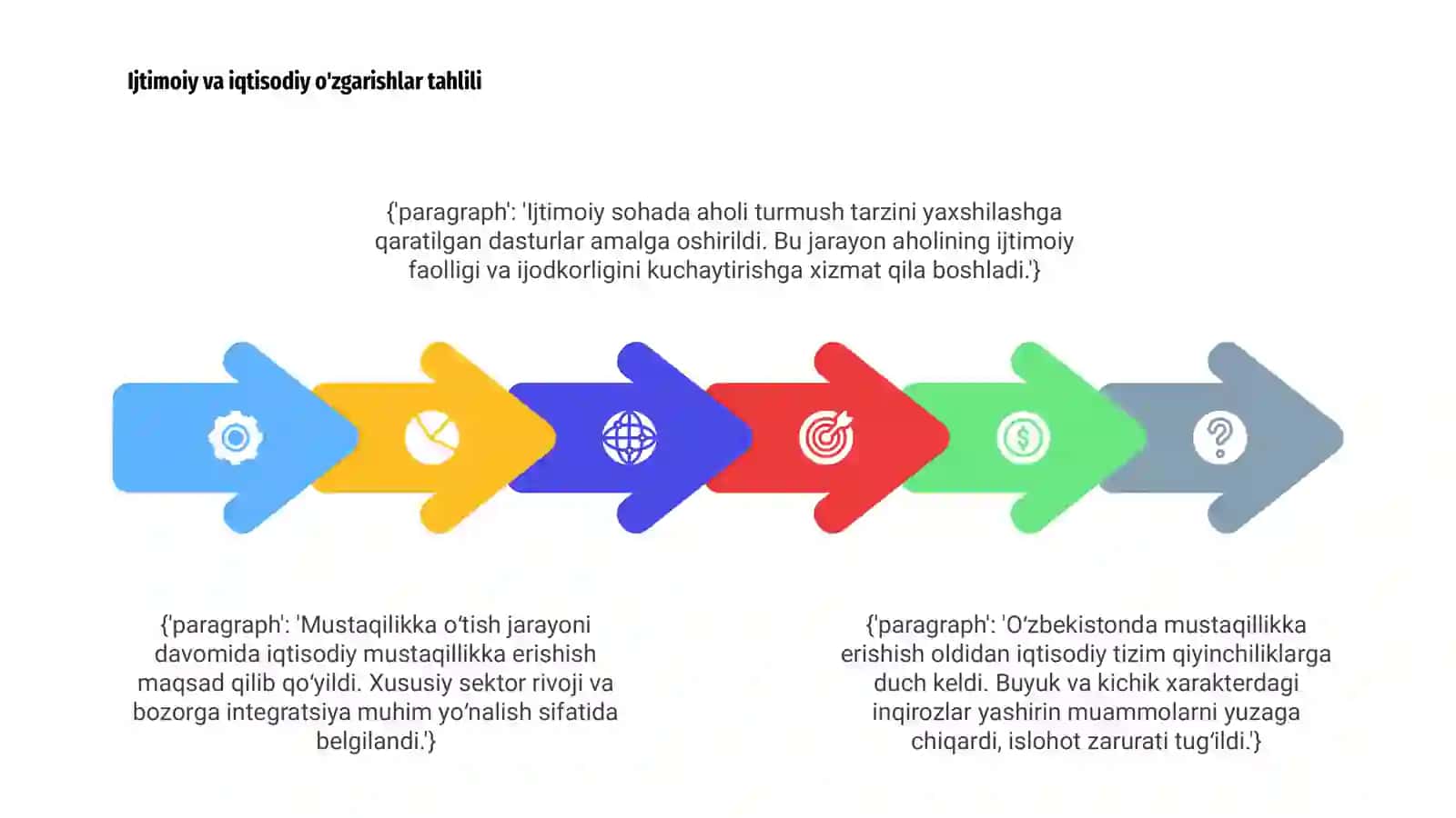 Mustaqilikka erishish arafasida Oʻzbekistondagi ijtimoiy iqtisodiy jarayonlar 4