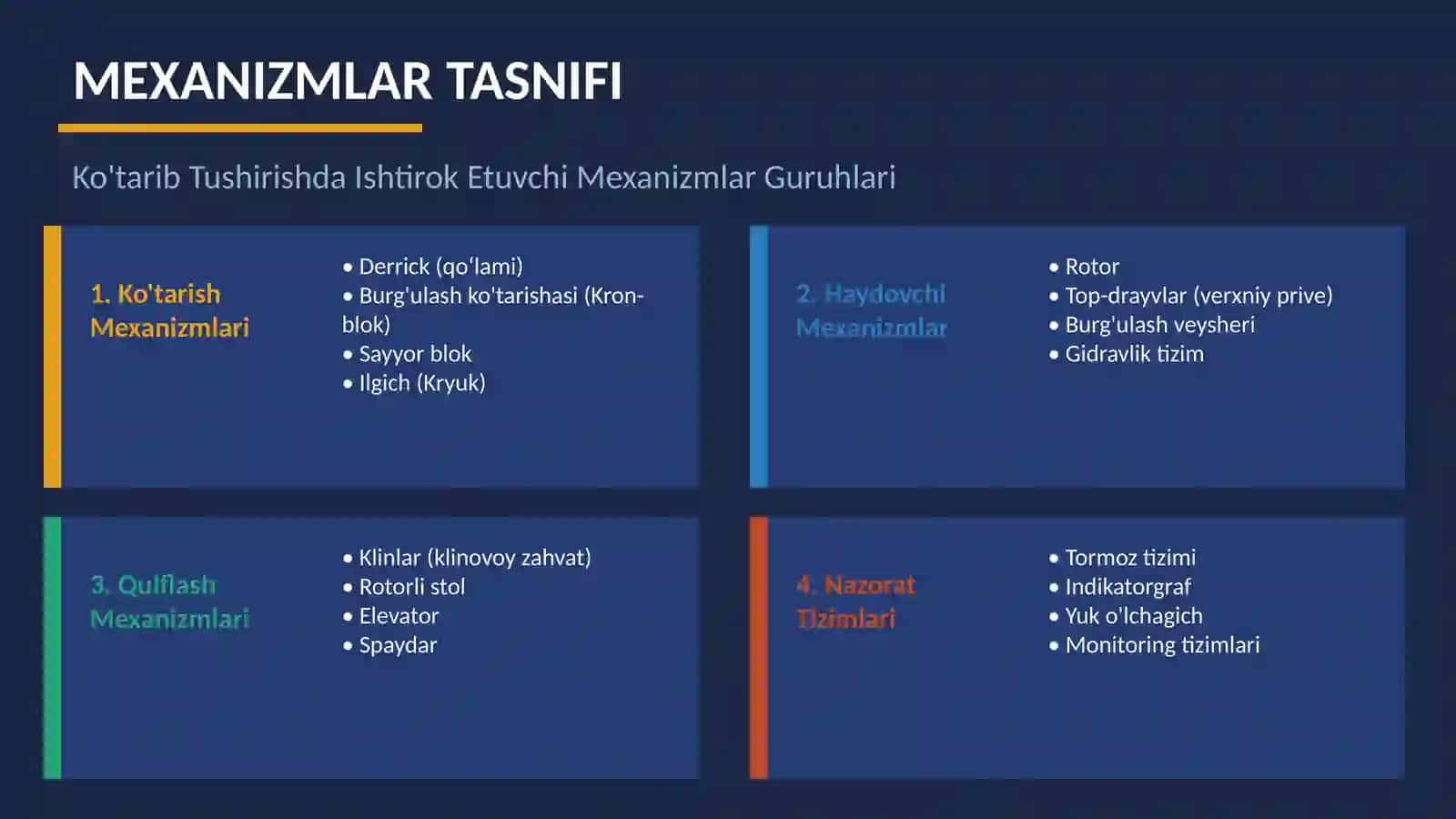 NEFT VA GAZ QUDUQLARINI BURG'ULASH 4