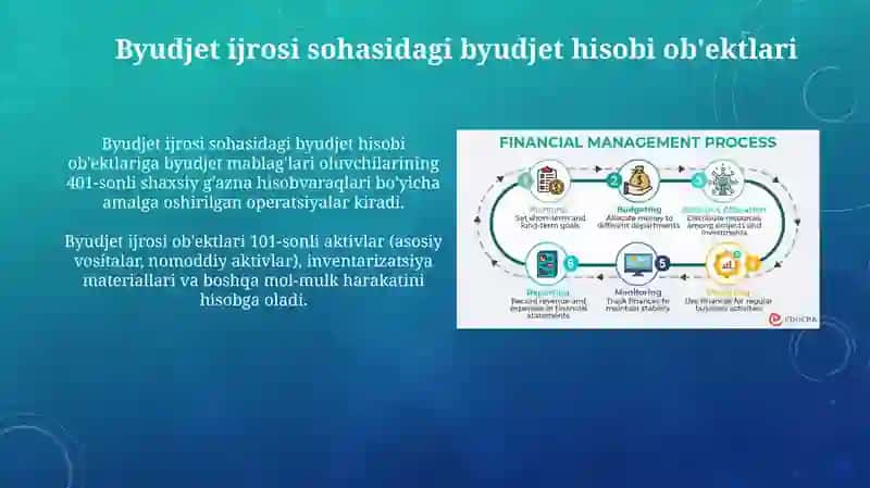 Byudjet Hisobini Moliyalashtirish 4