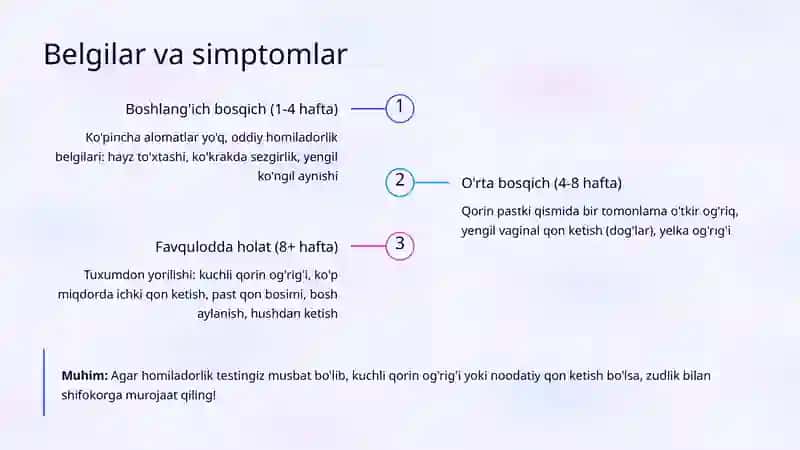 Ektopik homiladorlik: Diagnostika va davolash algoritmi 4