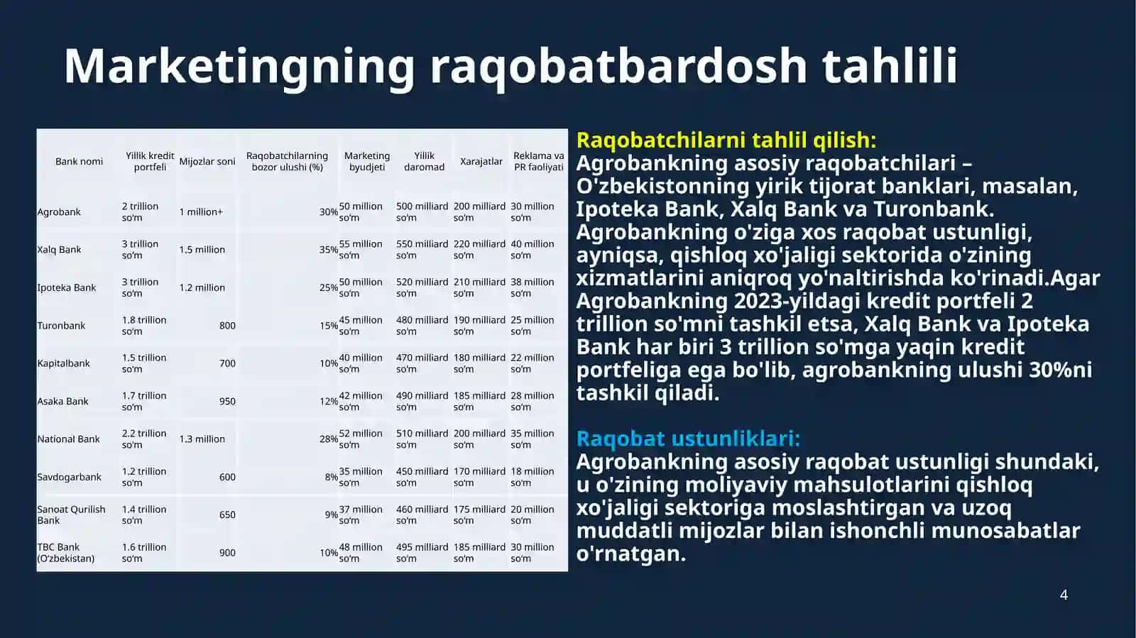 Xo`jalik yurutuvchi subyektlarning marketing faoliyati tahlili Agrobank misolida 4