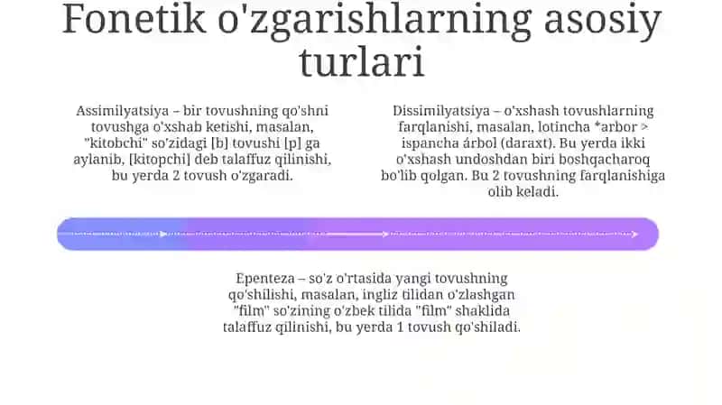 Fonetiko'zgarishlar 4