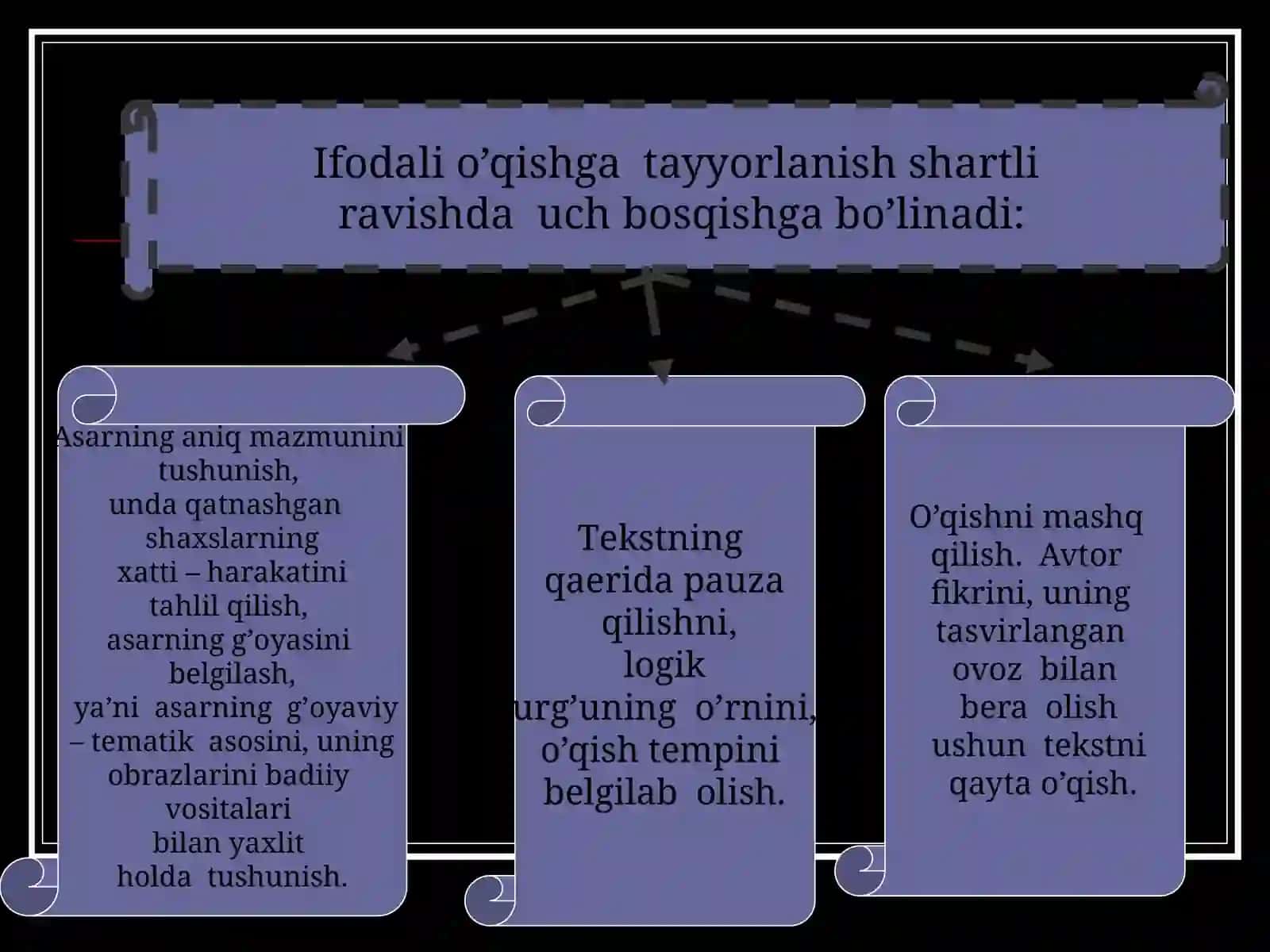 O`qish va yozish darslarining turlari 4