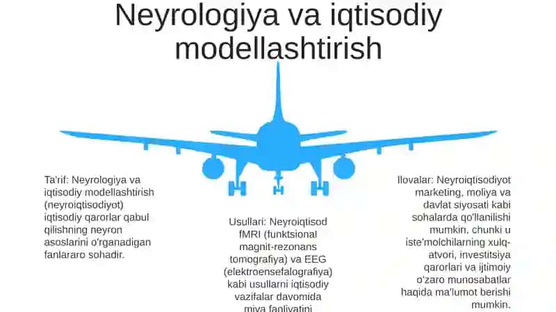 Xulq Atvor Va Neyroiqtisodiyot 4