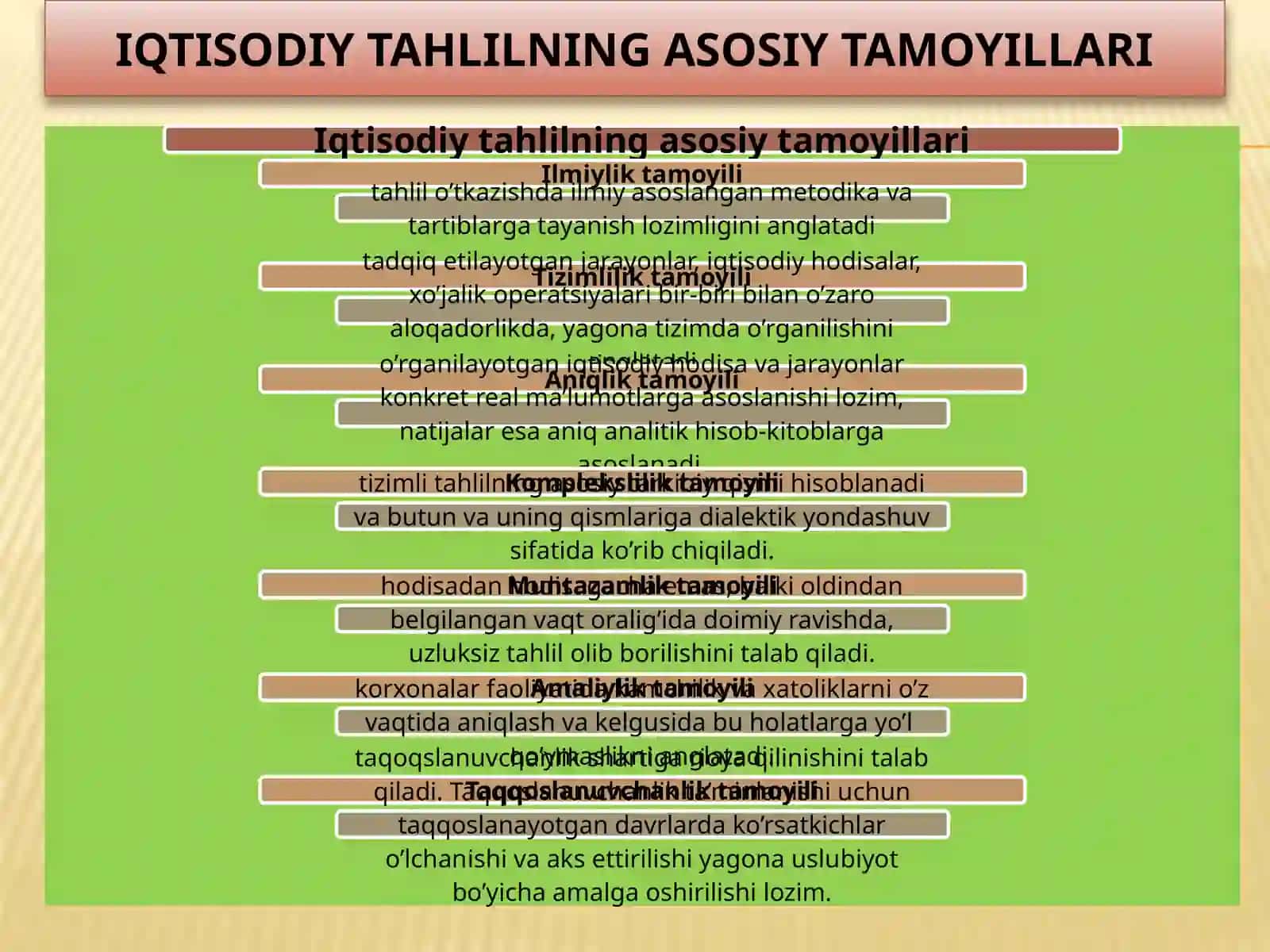Iqtisodiy tahlilning predmeti, asosiy vazifalari vatamoyillari 4