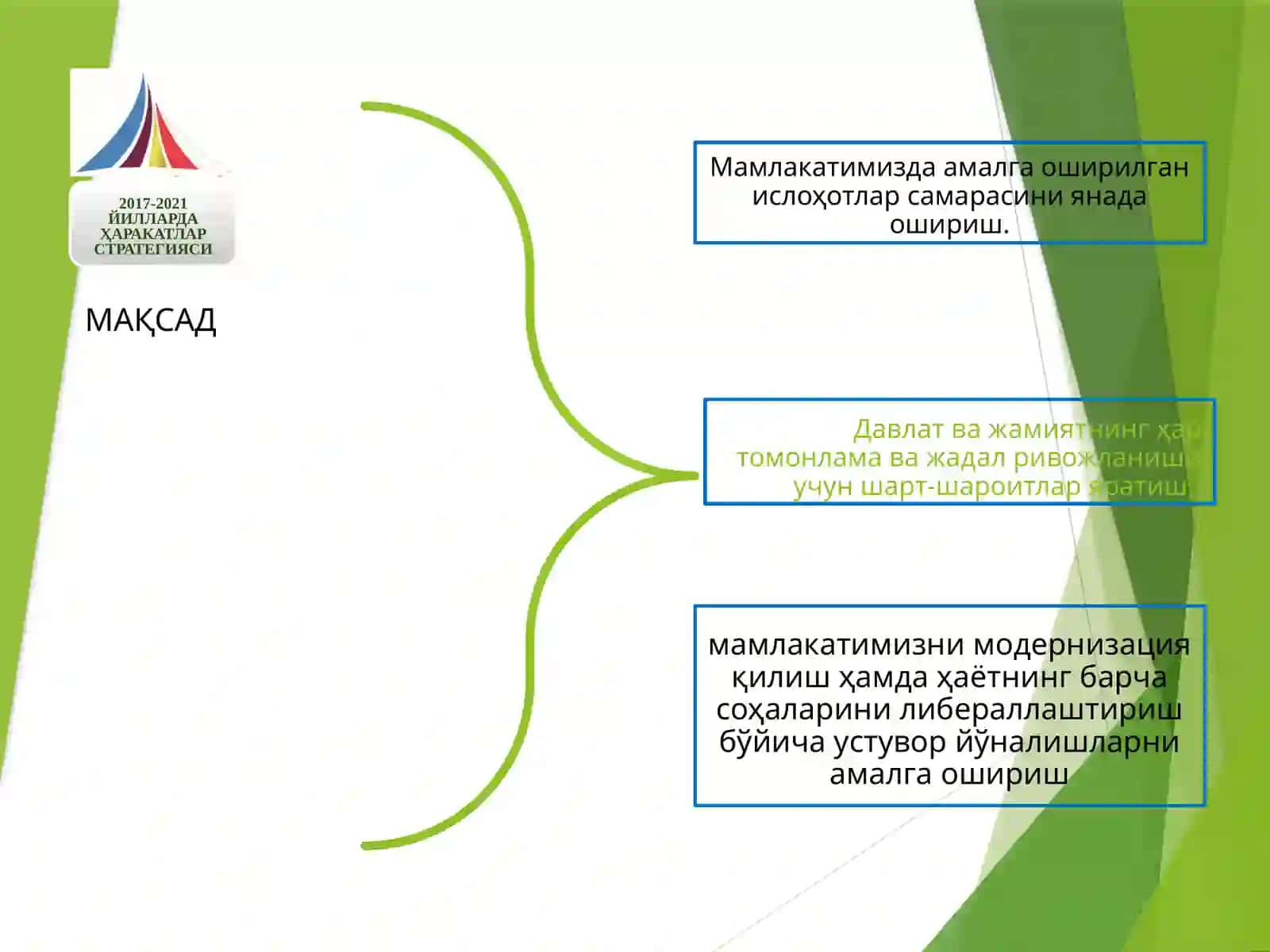 Ўзбекистонни йанада ривожлантириш бўйича “Харакатлар стратегияси”нинг максади 4