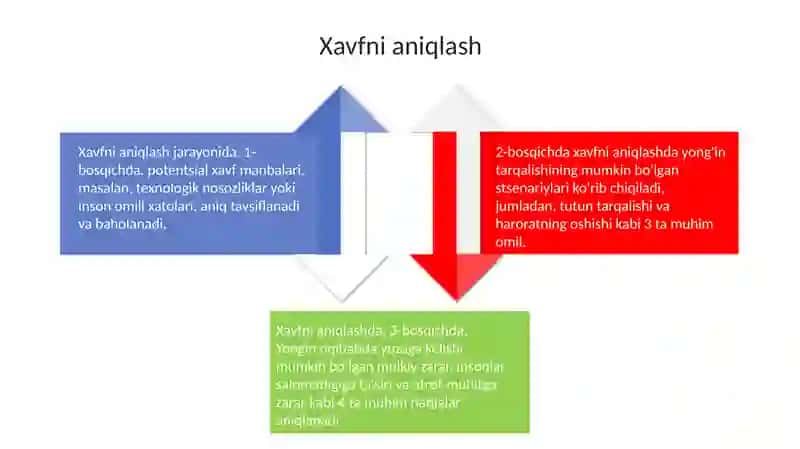 Yongin xavfini baholash 4