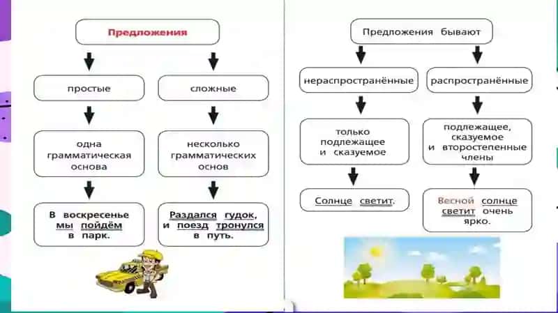 Главные члены предложения и способы их выражения 4