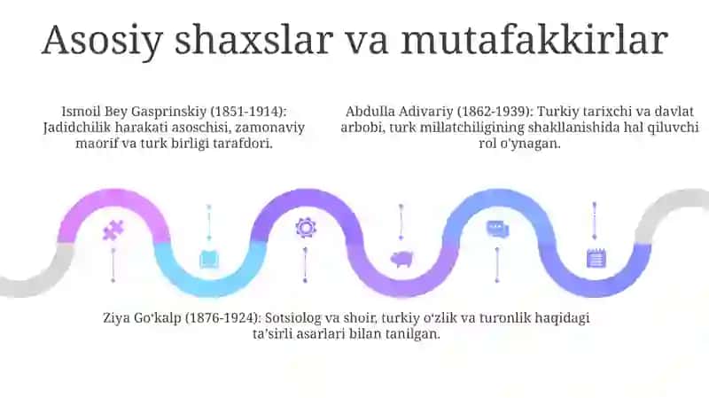 Turkistonda Jadidchilik Harakati Va TaʼLim - Tarbiya 4