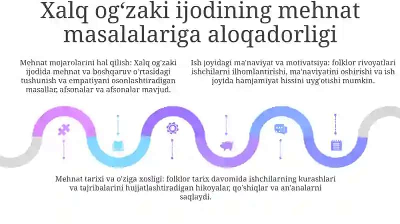 Xalq og‘zaki ijodidagi janrlar 4