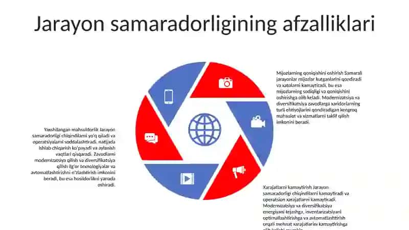 Ishlab Chiqarish Korxonalarini Modernizatsiyalash Va Diversifikatsiyalash Jarayonining Samaradorligi Va Uni Rivojlantirish Tizimi 4