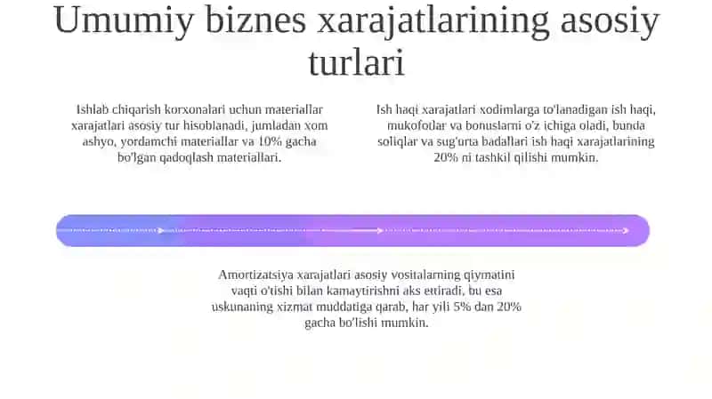 Umumiy biznes xarajatlaritarkibi, taqsimlanishi, hisobi 4