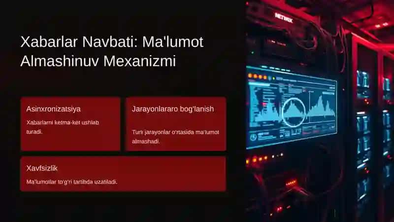Ornatilgan Operatsion Tizimlar Asosiy Tushunchalar va Texnologiyalar 4
