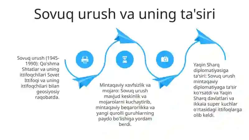1945-1990- Yillarda Yaqin Va OʻRta Sharqda Xalqaro Munosabatlar Va Diplomatiya 4