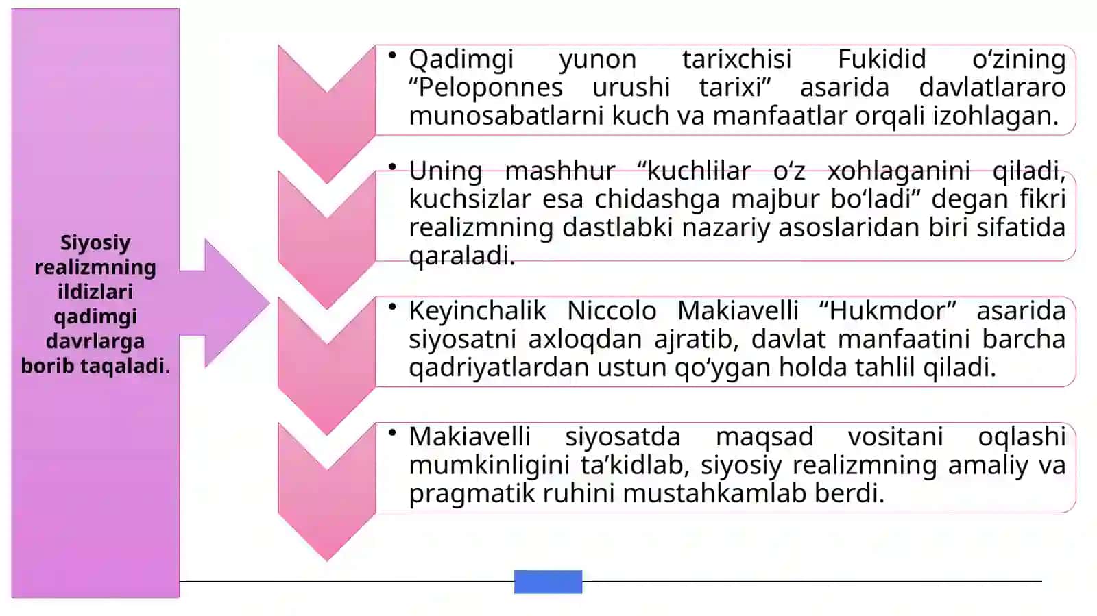 REALIZM MAKTABINING ASOSIY TAMOYILLARINI VUJUDGA KILISHIDA M.SPAYKMEN, R.NIBUR, E.KARR VA G.MORGENTAU NAZARIYALARINI O‘RNI 4