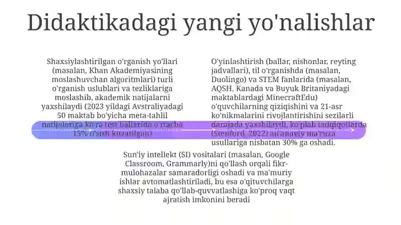 Zamonaviy didaktika 4