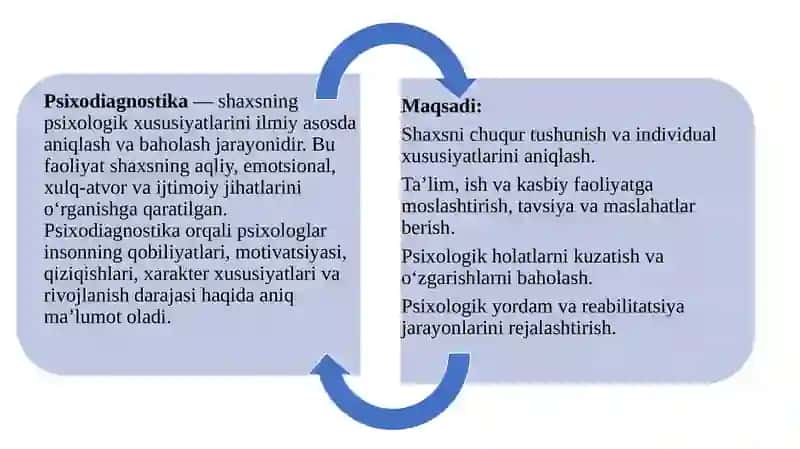 Shaxs psixodiagnostikasida qo'llaniladigan metodikalari tasnifi. 4