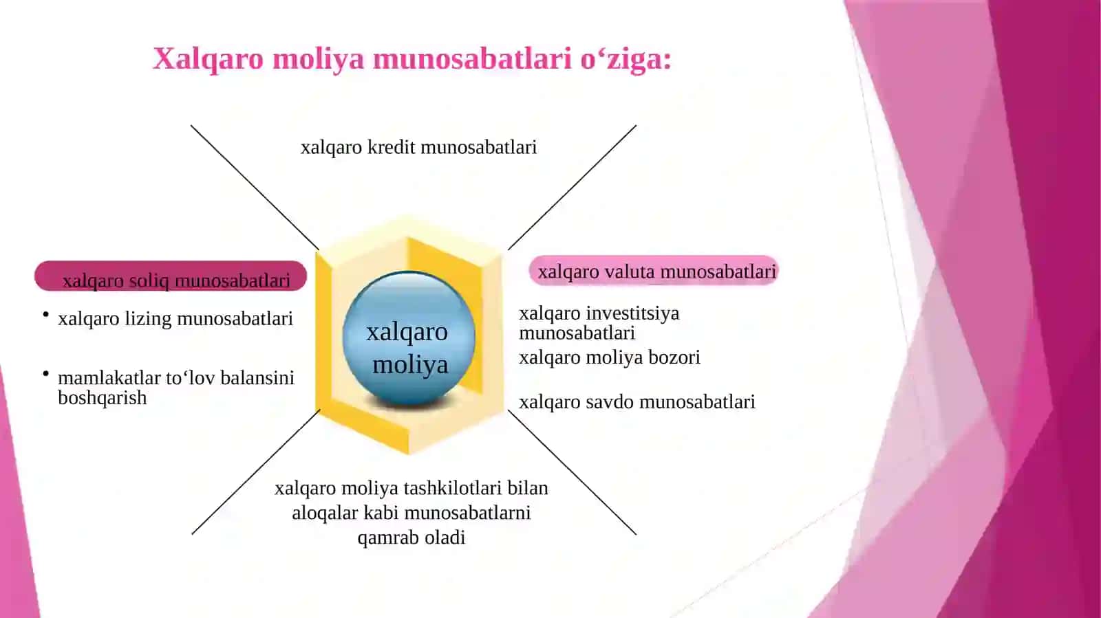 Xalqaro moliya 4
