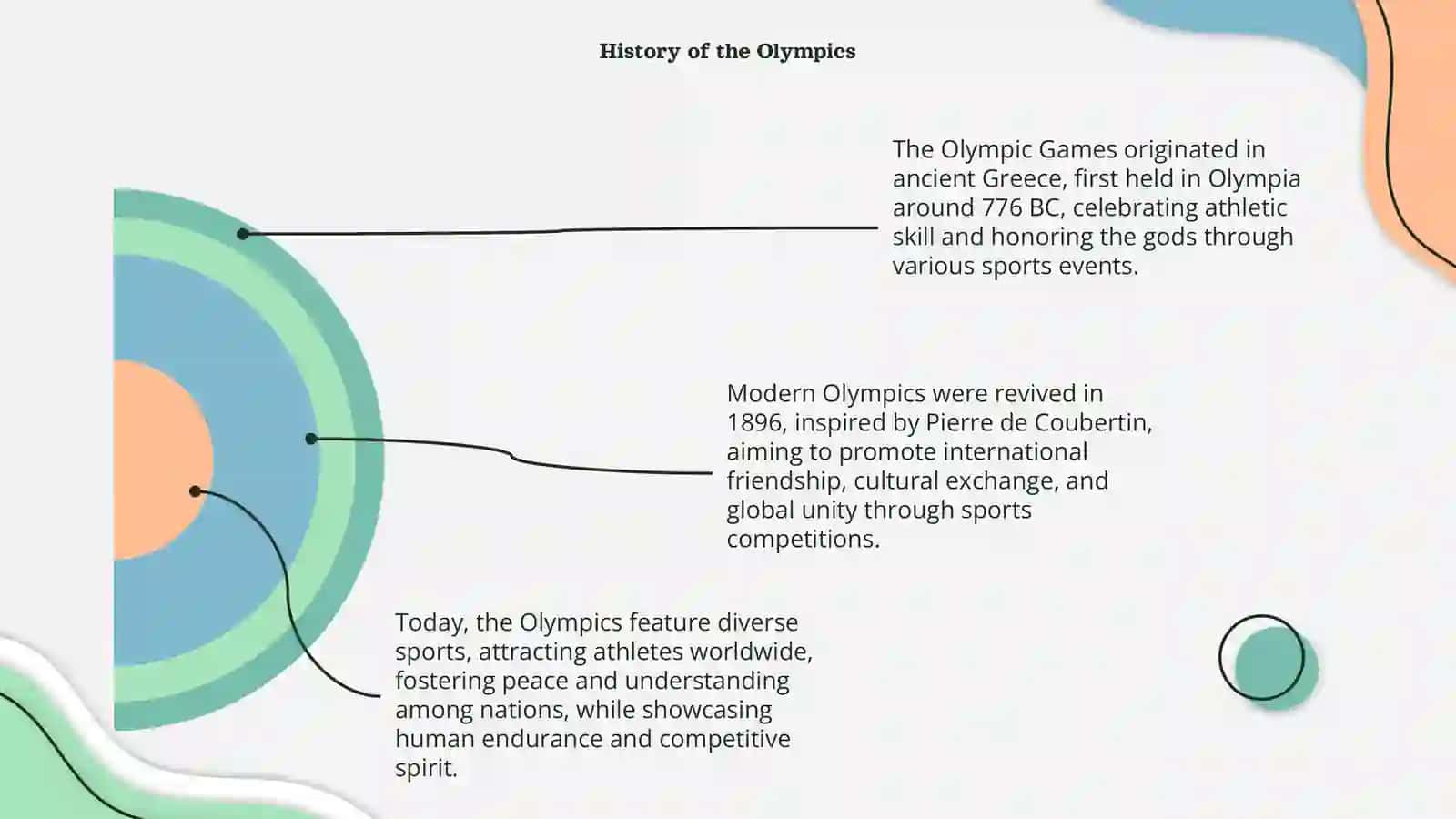 The Olympic Games 4
