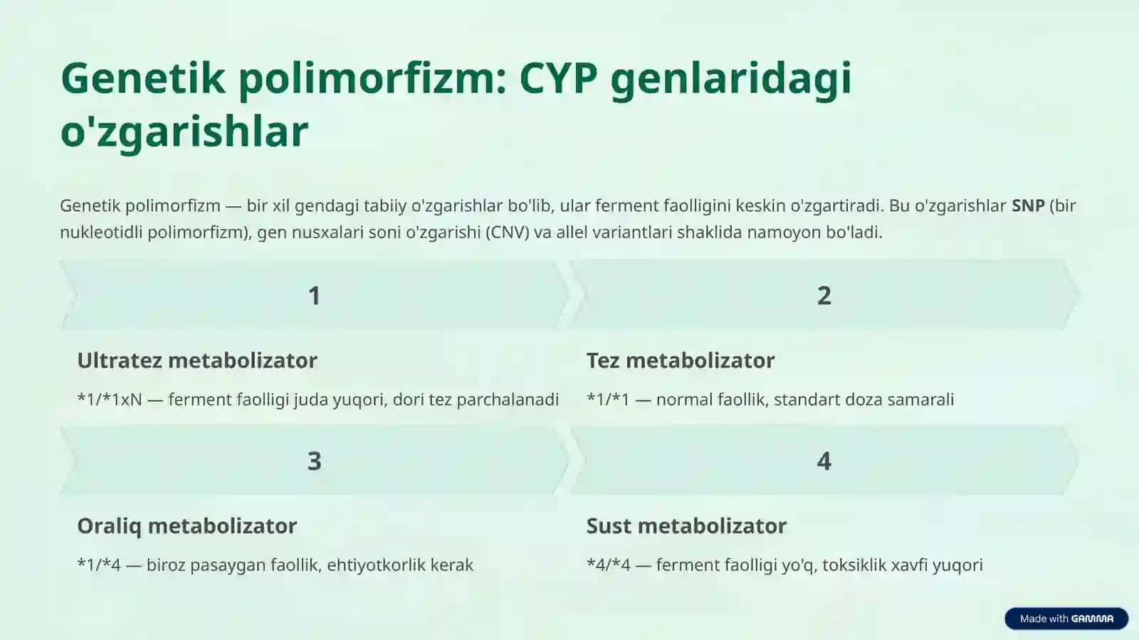 Sitoxrom P450 Gen Polimorfizmi 4